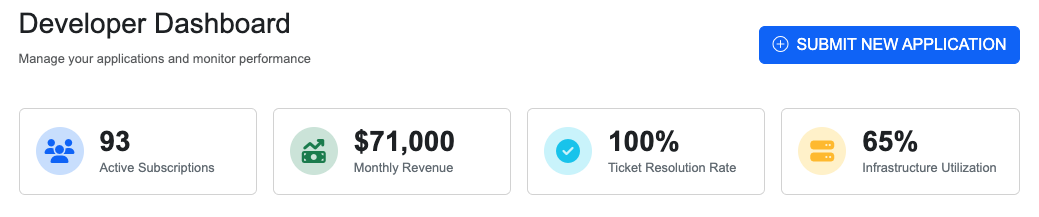 Developer dashboard overview with key performance metrics.